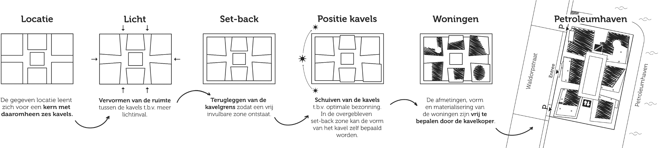 concept2-boe